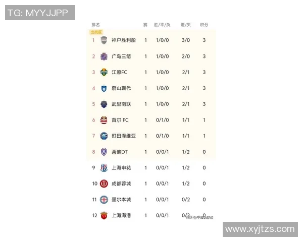 武汉篮球队在亚运会积分榜上以84分稳居第一名展现强大实力